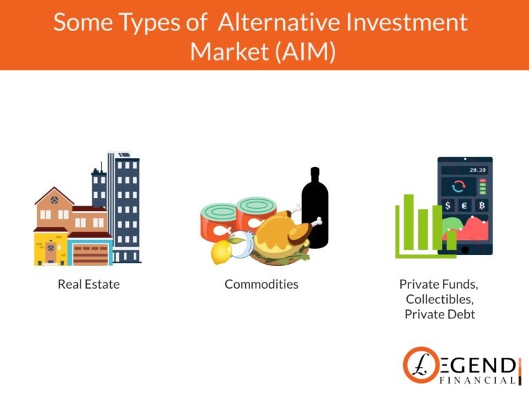 Alternative Investments Markets: