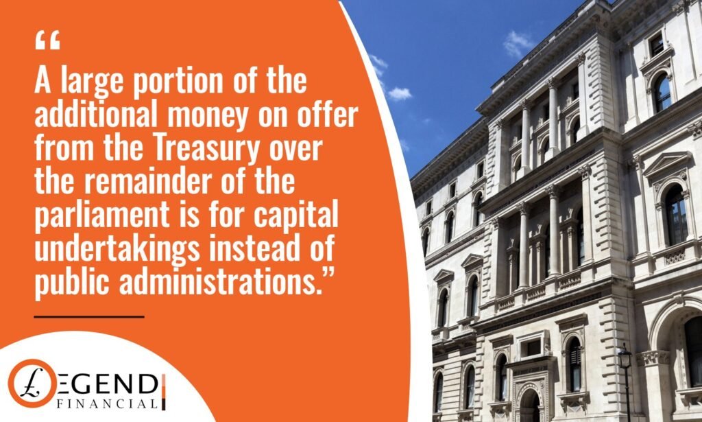 capital undertakings