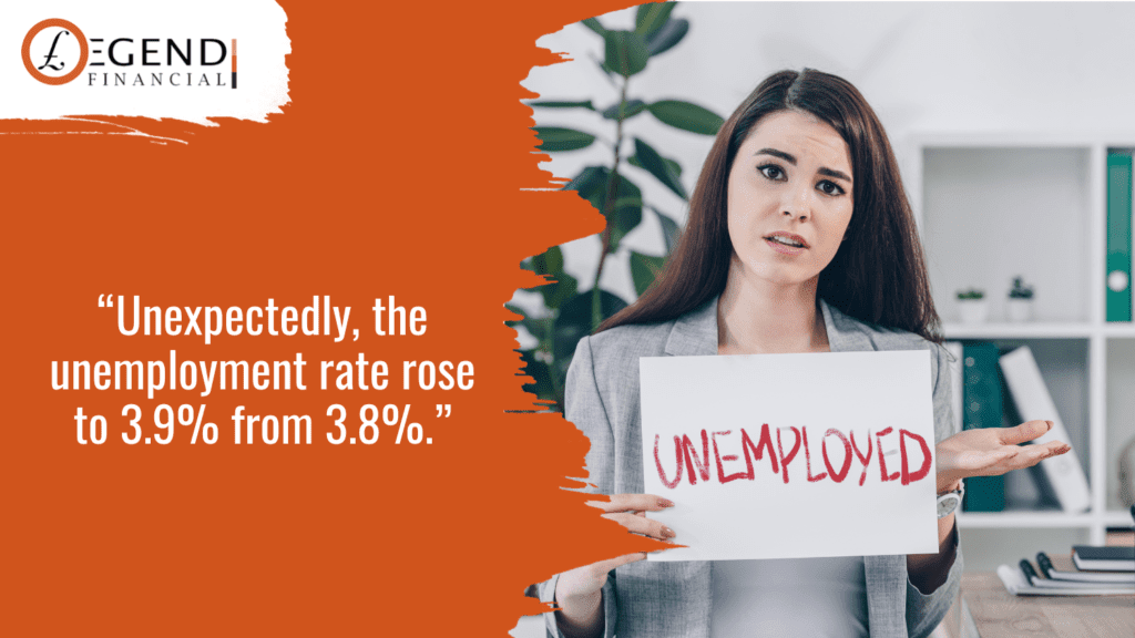 Unemployment rate rose unexpectedly