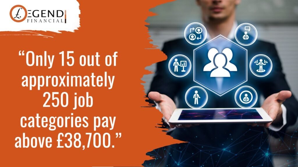 Only 15 out of approximately 250 job categories pay above £38,700